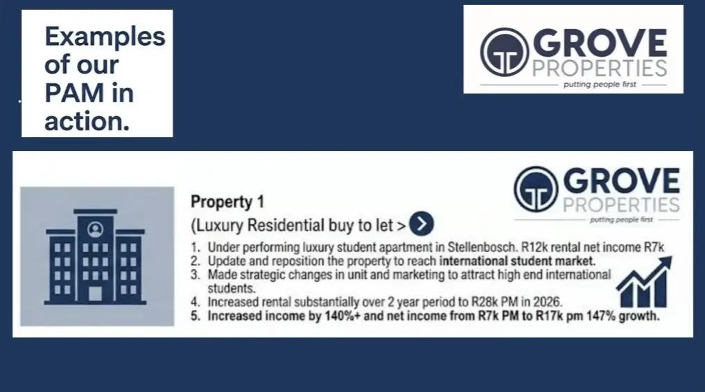 Sold Property